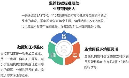 星环科技与东华软件联合推出一表通报送解决方案，提供专业技术支持