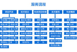 橡胶技术全面咨询与服务指南
