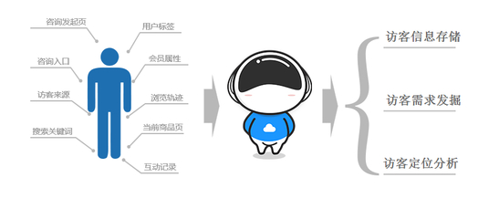 云问科技 高端电话机器人引领智能销售新浪潮